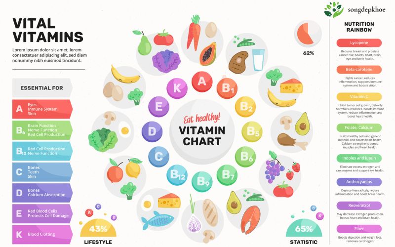 Chăm Sóc Sức Khỏe Hàng Ngày