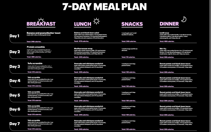 thực đơn giảm cân 7 ngày