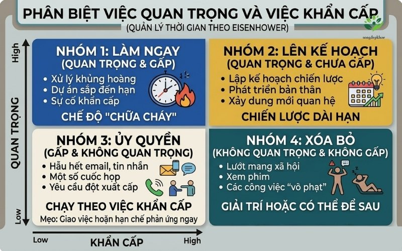 mẹo quản lý công việc hiệu quả